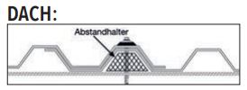 Abstandhalter